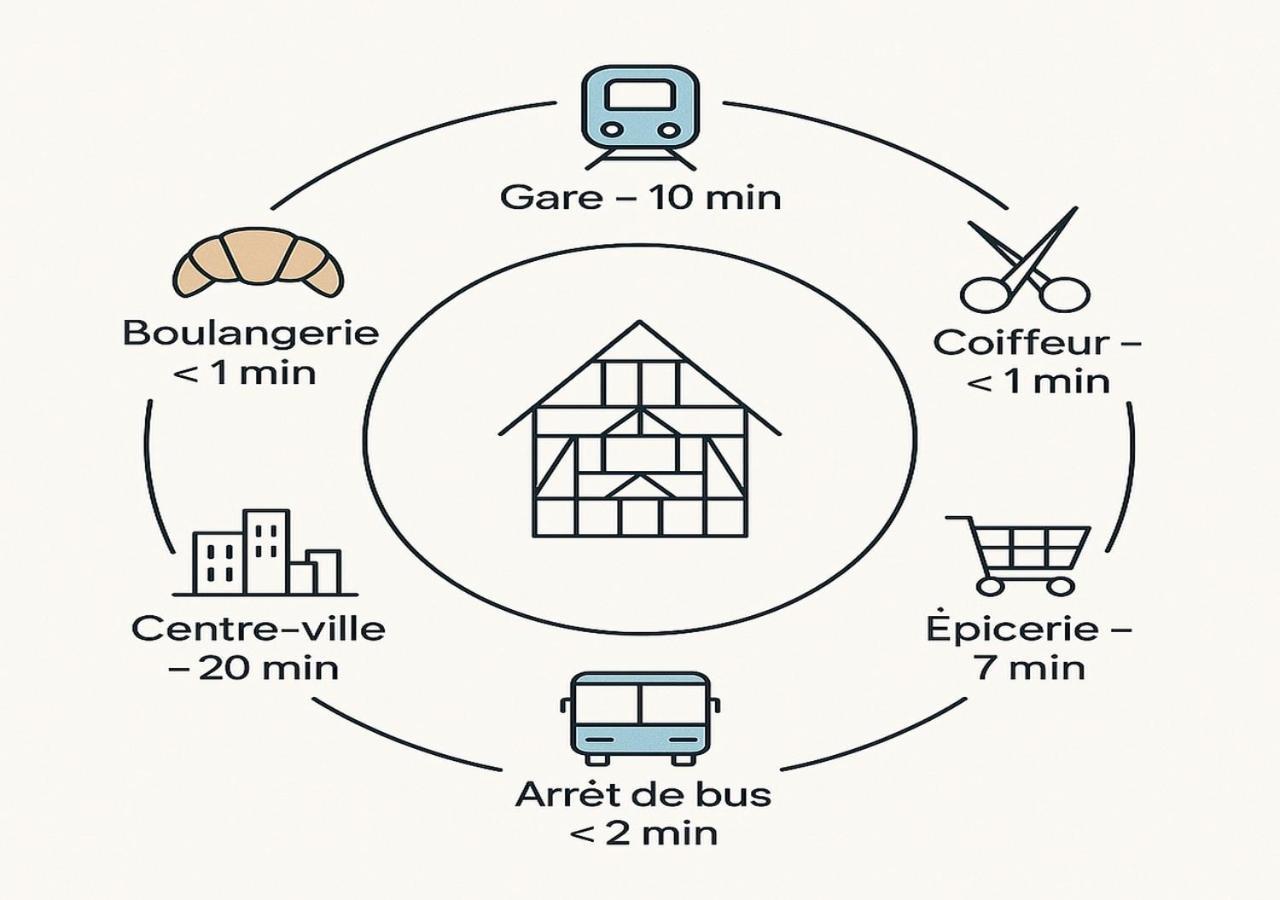 Appartement Moderne Et Spacieux, A 10 Min De La Gare Colmar Exterior foto